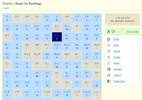 Onyomi groups